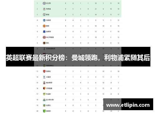 英超联赛最新积分榜：曼城领跑，利物浦紧随其后